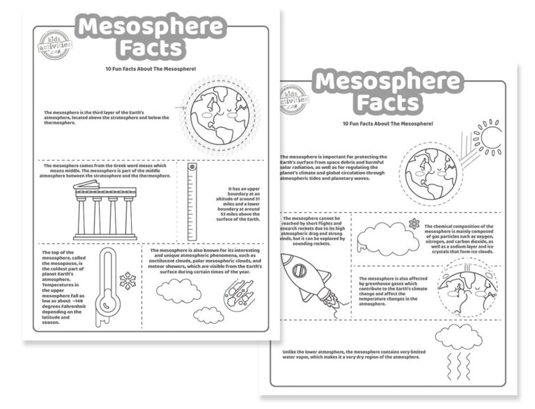 Mesosphere facts Coloring Pages Facebook