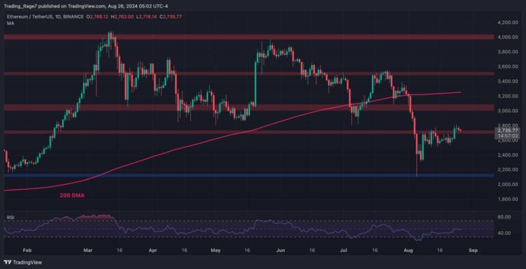 ETHUSDT Daily Aug 26 2024 scaled