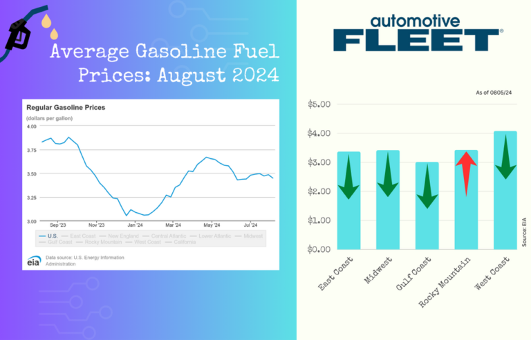 august 6 2024 gas prices 1200x630 s