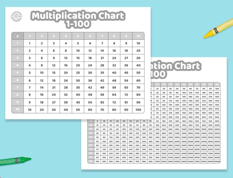 Multiplication Chart 1 100 Printable Facebook