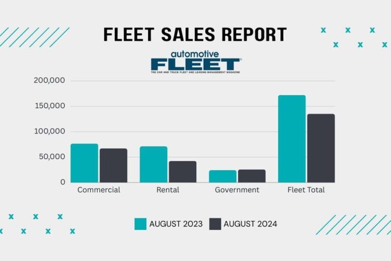 aug 2024 bobit fleet sales 1200x630 s