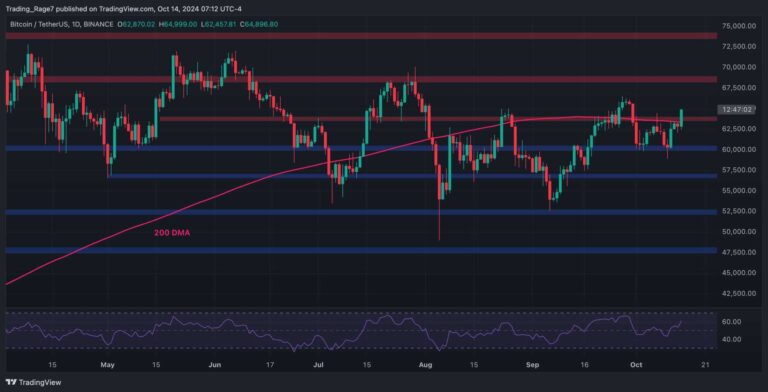 BTCUSDT Daily Oct 14 2024 scaled