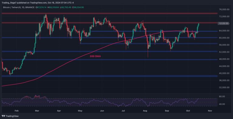 BTCUSDT Daily Oct 16 2024 scaled