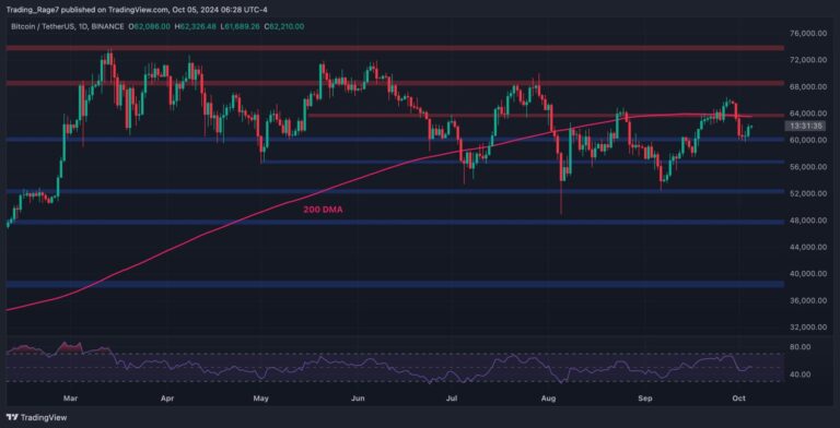 BTCUSDT Daily Oct 5 2024 scaled