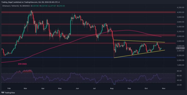 ETHUSDT Daily Oct 28 2024 scaled