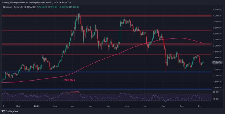 ETHUSDT Daily Oct 7 2024 scaled