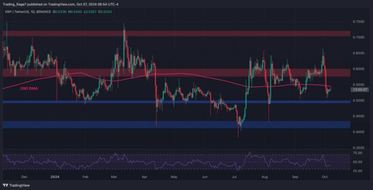 XRPUSDT Daily Oct 7 2024 scaled