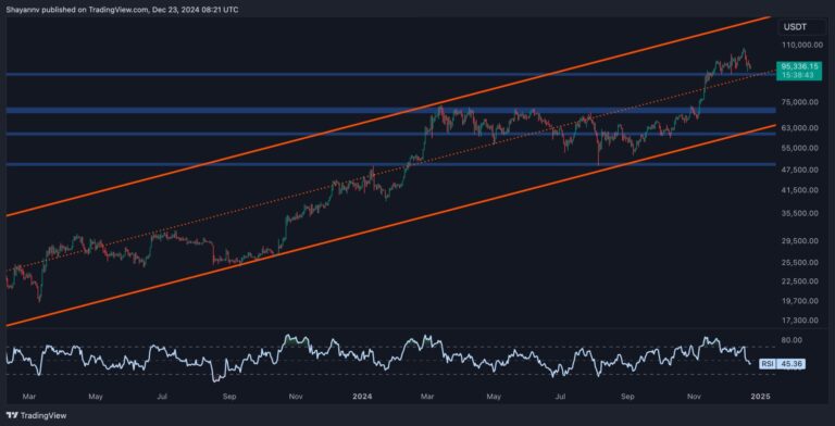 BTC D 1 scaled