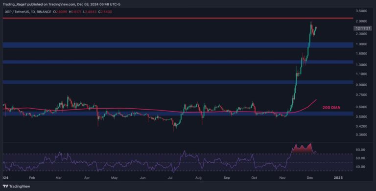 XRPUSDT Daily Dec 8 2024 scaled