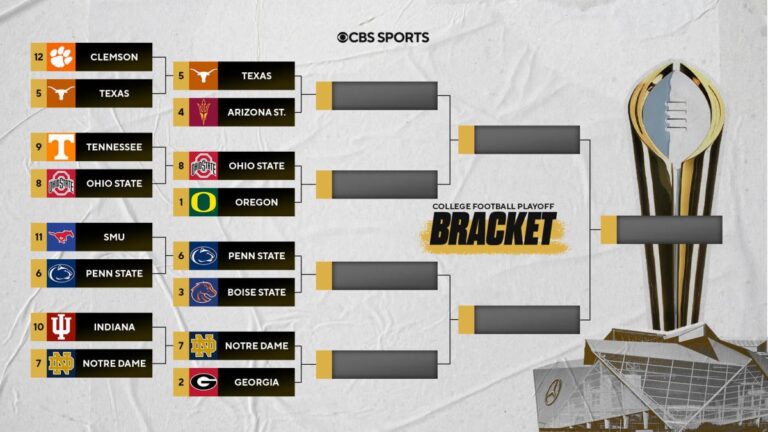 cfp bracket quarters 24