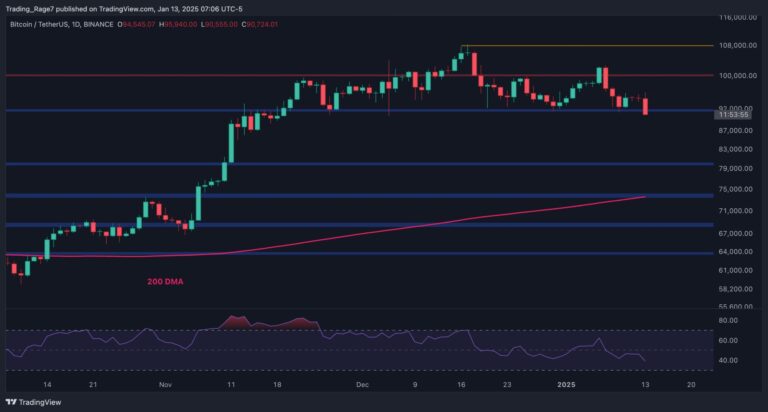 BTCUSDT Daily Jan 13 2025 scaled