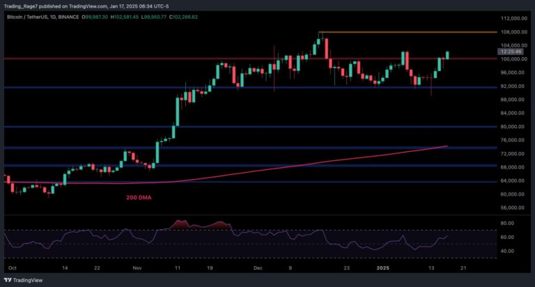 BTCUSDT Daily Jan 17 2025 scaled