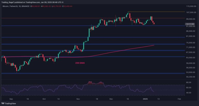 BTCUSDT Daily Jan 9 2025 scaled