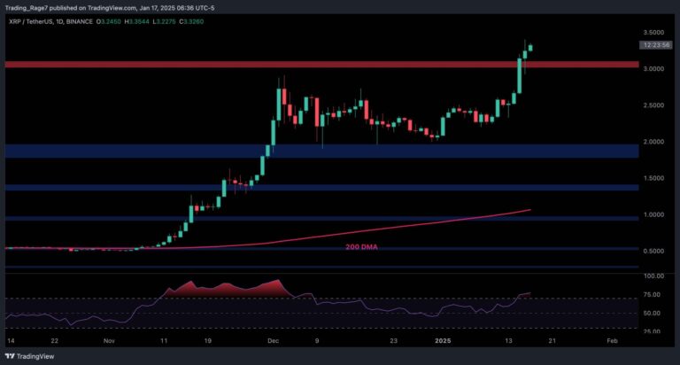 XRPUSDT Daily Jan 17 2025 scaled