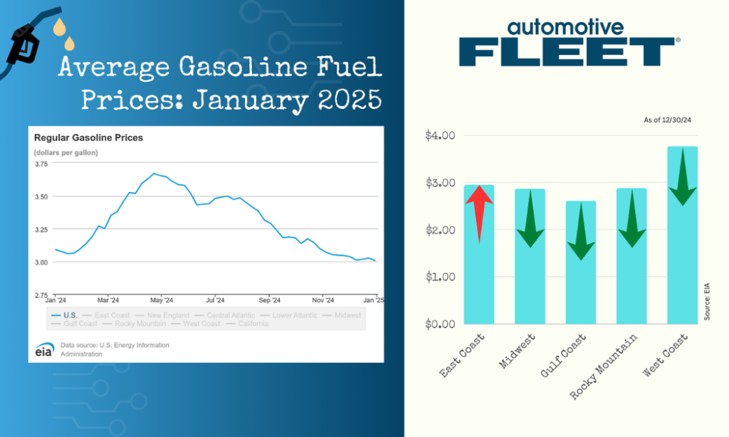 january 2 2025 gas prices 1200x630 s