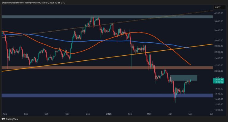 ETH D scaled